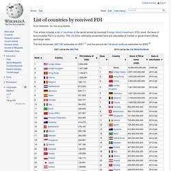 List of countries by received FDI