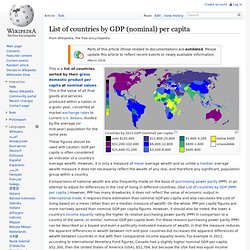List of countries by GDP (nominal) per capita