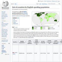 List of countries by English-speaking population