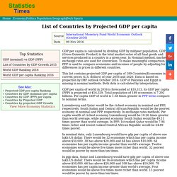 List of Countries by Projected GDP per capita 2016 - StatisticsTimes.com