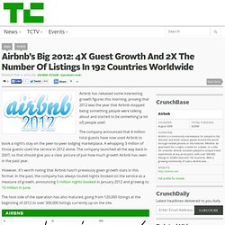 Airbnb’s Big 2012: 4X Guest Growth And 2X The Number Of Listings In 192 Countries Worldwide