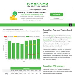 Texas County Appraisal Review Board (ARB) Trends