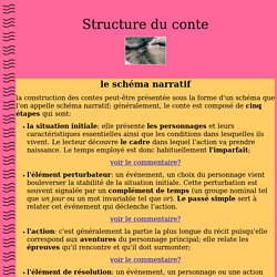 cours/structure