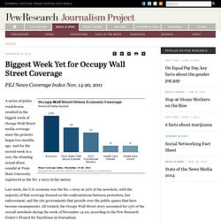 Biggest Week Yet for Occupy Wall Street Coverage