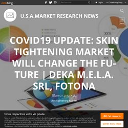 Covid19 update: Skin Tightening Market will change the Future