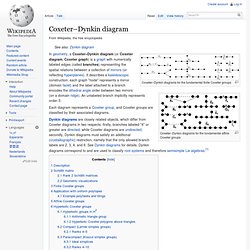 Coxeter–Dynkin diagram