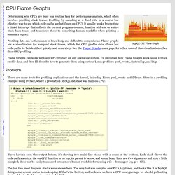 CPU Flame Graphs