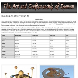 The Art and Craftsmanship of Zeamon 