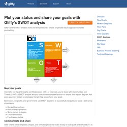 Create SWOT Analysis Diagrams
