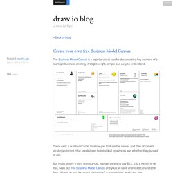 Create your own free Business Model Canvas - draw.io blog