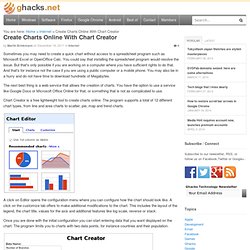 Create Charts Online With Chart Creator