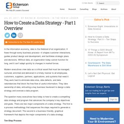 How to Create a Data Strategy - Part 1 Overview