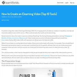 How to Create an Elearning Video [Top 10 Tools] : LearnWorlds Help Center