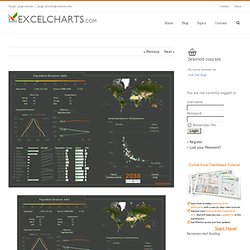 How to Create an Excel Dashboard - The Excel Charts Blog The Excel Charts Blog