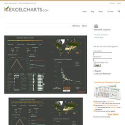 How to create an Excel dashboard