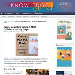 Create Your Own Graph: A Math Collaboration in 5 Steps