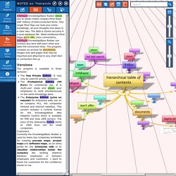Create Mind Maps online by Highlighter Text Analysis