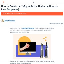 How to Create Infographics in Under an Hour [15 Free Infographic Templates]