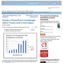 PowerPoint chart/graph with 2 Y-axes and 2 chart types