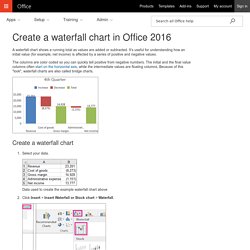 Create a waterfall chart in Office 2016