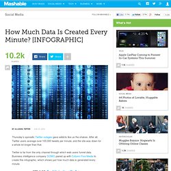 How Much Data Is Created Every Minute? [INFOGRAPHIC]