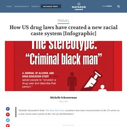 How US drug laws have created a new racial caste system [Infographic]