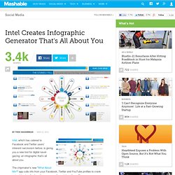 Intel Creates Infographic Generator That's All About You