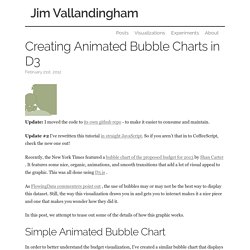 Creating Animated Bubble Charts in D3 - Jim Vallandingham