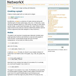 Creating a graph — NetworkX 1.7 documentation