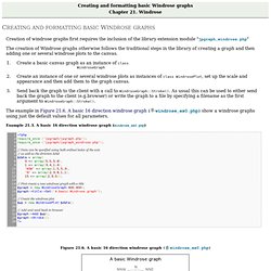 Creating and formatting basic Windrose graphs