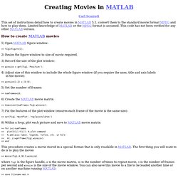 Creating Movies in MATLAB