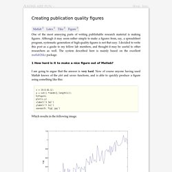 Creating publication quality figures ←