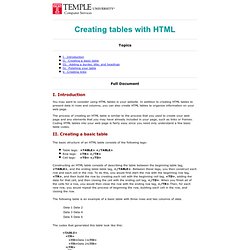 Creating tables with HTML