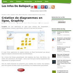 Création de diagrammes en ligne, Graphity