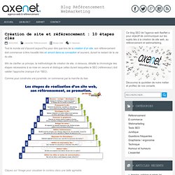 Création de site et référencement : 10 étapes clés