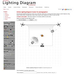 Creator / Home - Online Lighting Diagram Creator - Tools for photographers