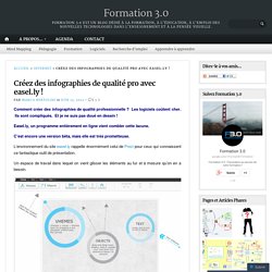 Créez des infographies de qualité pro avec easel.ly !