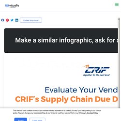 CRIF - Types of home loans