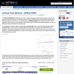 Critical Path Method (CPM) Spreadsheet - PERT Algorithm