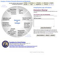 CriticalThinking.org - Critical Thinking Model 1