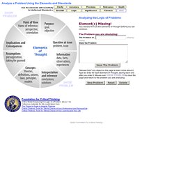 CriticalThinking.org - Critical Thinking Model 1