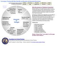 CriticalThinking.org - Critical Thinking Model 1