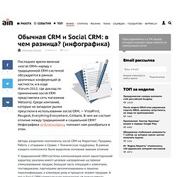 Обычная CRM и Social CRM: в чем разница? (инфографика)