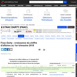 Fnac Darty : croissance du chiffre d'affaires au 1er trimestre 2018