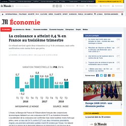 La croissance a atteint 0,4 % en France au troisième trimestre