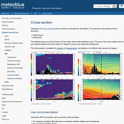 Cross-section - meteoblue