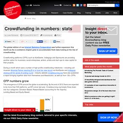 Crowdfunding in numbers: stats