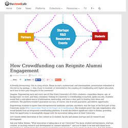 How Crowdfunding can Reignite Alumni Engagement