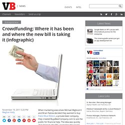 Crowdfunding: Where it has been and where the new bill is taking it (infographic)