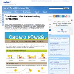Crowd Power: What Is Crowdfunding?